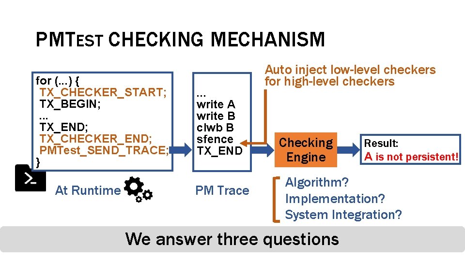 PMTEST CHECKING MECHANISM for (. . . ) { TX_CHECKER_START; TX_BEGIN; . . .