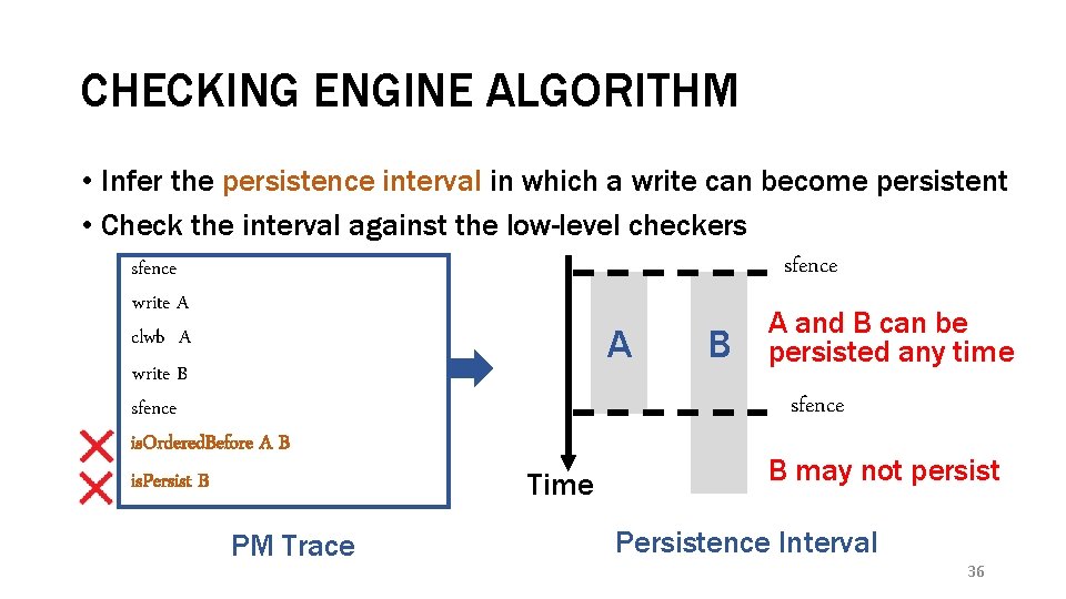 CHECKING ENGINE ALGORITHM • Infer the persistence interval in which a write can become