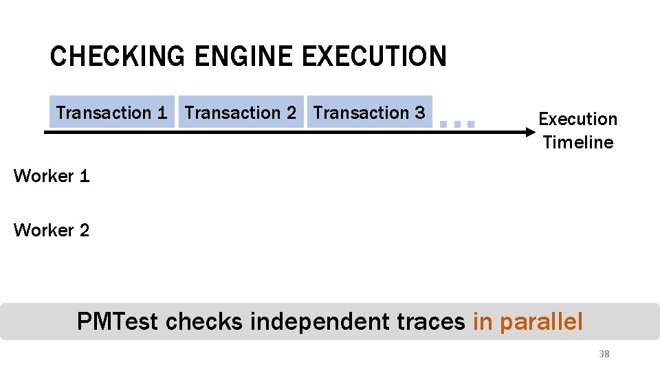 CHECKING ENGINE EXECUTION Transaction 1 Transaction 2 Transaction 3 Worker 1 Worker 2 Execution