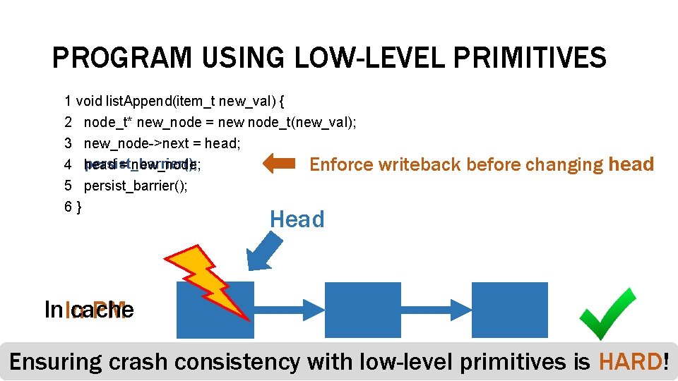 PROGRAM USING LOW-LEVEL PRIMITIVES 1 void list. Append(item_t new_val) { 2 node_t* new_node =