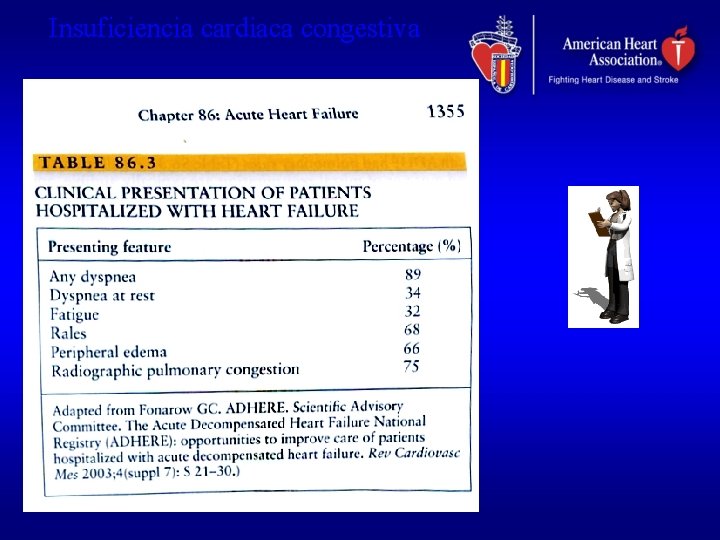 Insuficiencia cardiaca congestiva 