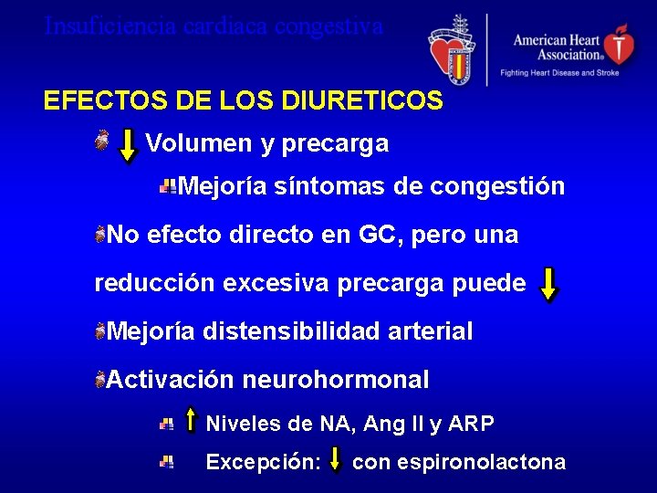 Insuficiencia cardiaca congestiva EFECTOS DE LOS DIURETICOS Volumen y precarga Mejoría síntomas de congestión