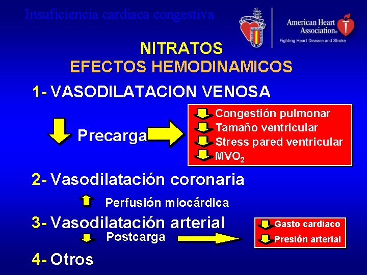Insuficiencia cardiaca congestiva NITRATOS EFECTOS HEMODINAMICOS 1 - VASODILATACION VENOSA Precarga Congestión pulmonar Tamaño