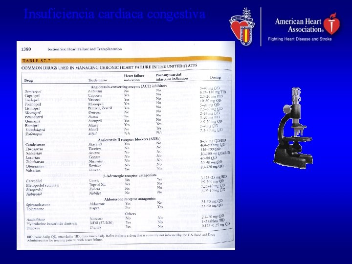 Insuficiencia cardiaca congestiva 