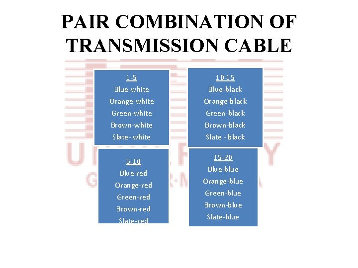 PAIR COMBINATION OF TRANSMISSION CABLE 1 -5 Blue-white Orange-white Green-white Brown-white Slate- white 5