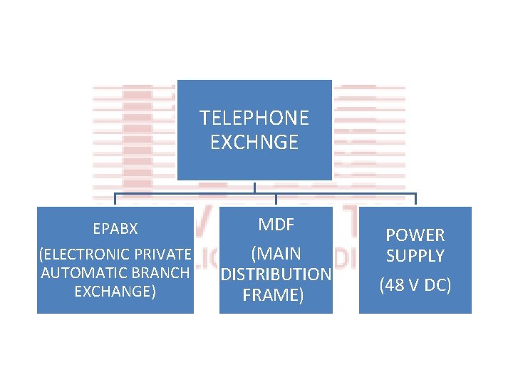 TELEPHONE EXCHNGE EPABX (ELECTRONIC PRIVATE AUTOMATIC BRANCH EXCHANGE) MDF (MAIN DISTRIBUTION FRAME) POWER SUPPLY