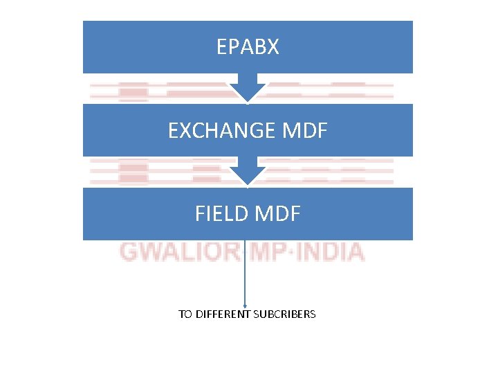 EPABX EXCHANGE MDF FIELD MDF TO DIFFERENT SUBCRIBERS 