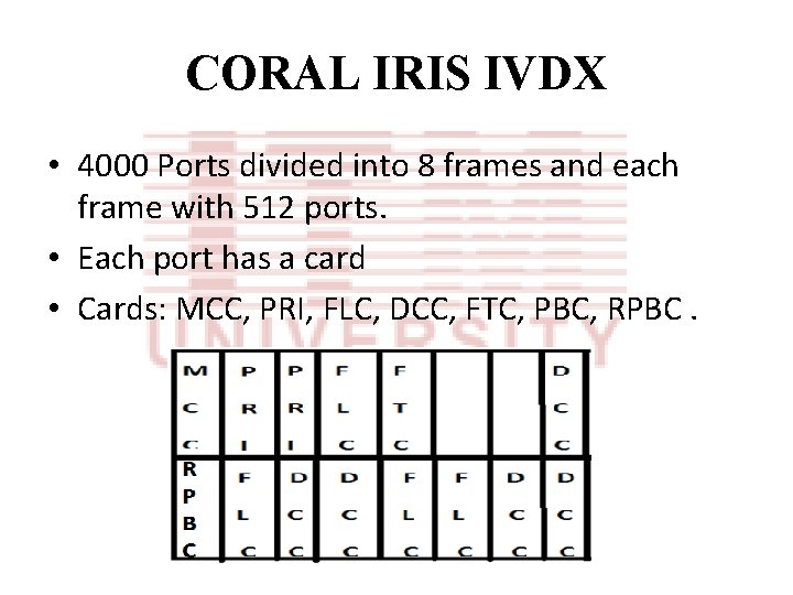 CORAL IRIS IVDX • 4000 Ports divided into 8 frames and each frame with