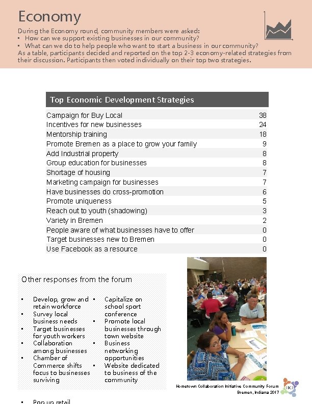  Economy During the Economy round, community members were asked: • How can we