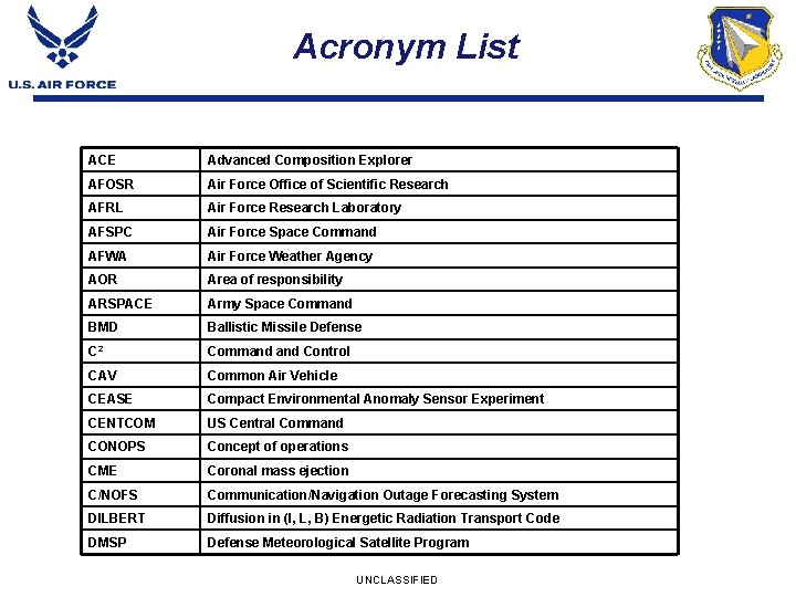 Acronym List ACE Advanced Composition Explorer AFOSR Air Force Office of Scientific Research AFRL