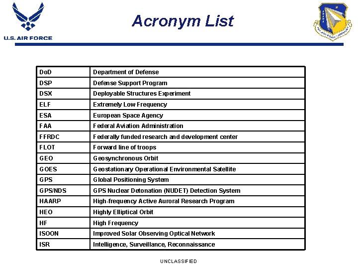 Acronym List Do. D Department of Defense DSP Defense Support Program DSX Deployable Structures