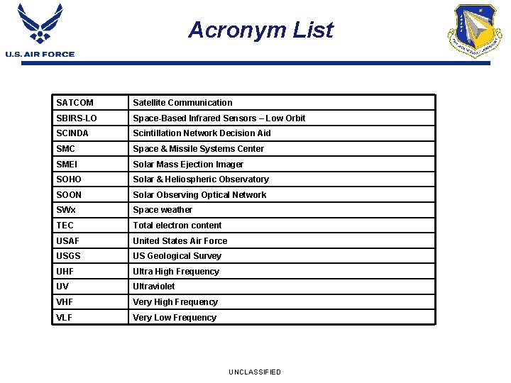 Acronym List SATCOM Satellite Communication SBIRS-LO Space-Based Infrared Sensors – Low Orbit SCINDA Scintillation