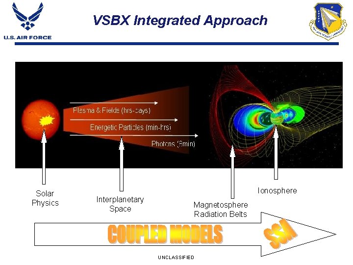 VSBX Integrated Approach Solar Physics Interplanetary Space Ionosphere Magnetosphere Radiation Belts UNCLASSIFIED 