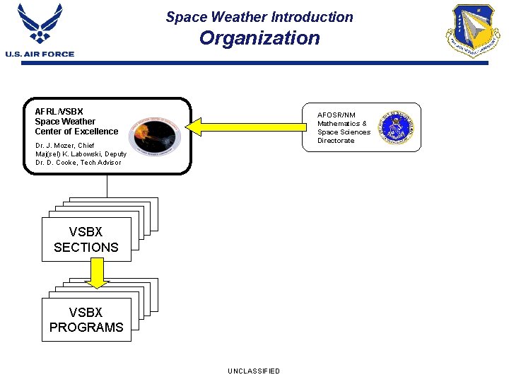 Space Weather Introduction Organization AFRL/VSBX Space Weather Center of Excellence AFOSR/NM Mathematics & Space