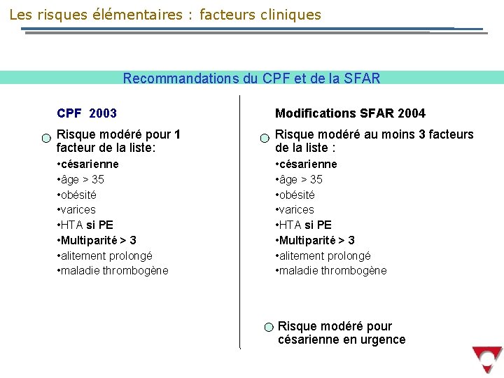  Les risques élémentaires : facteurs cliniques Recommandations du CPF et de la SFAR