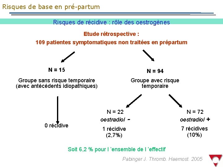 Risques de base en pré-partum Risques de récidive : rôle des oestrogènes Etude rétrospective