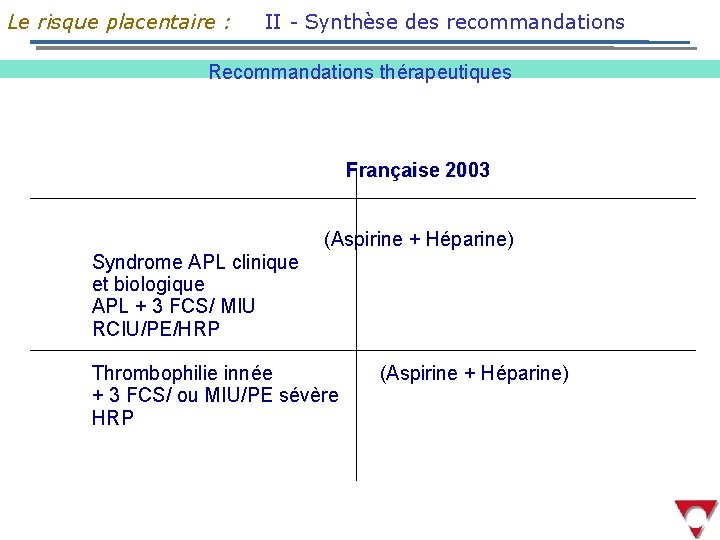 Le risque placentaire : II - Synthèse des recommandations Recommandations thérapeutiques Française 2003 (Aspirine