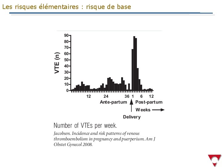 Les risques élémentaires : risque de base 