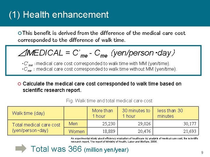 (1) Health enhancement This benefit is derived from the difference of the medical care