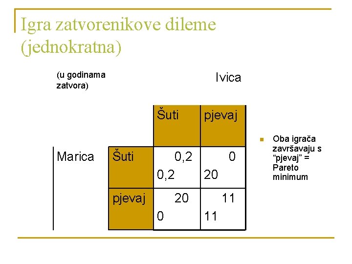 Igra zatvorenikove dileme (jednokratna) (u godinama zatvora) Ivica Šuti pjevaj n Marica Šuti 0,