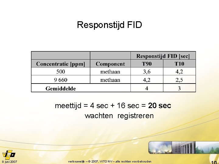 Responstijd FID meettijd = 4 sec + 16 sec = 20 sec wachten registreren