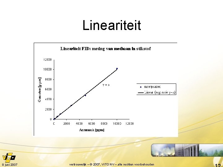 Lineariteit 8 juni 2007 vertrouwelijk – © 2007, VITO NV – alle rechten voorbehouden