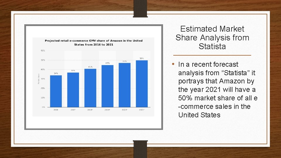 Estimated Market Share Analysis from Statista • In a recent forecast analysis from “Statista”