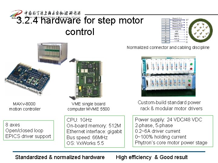3. 2. 4 hardware for step motor control Normalized connector and cabling discipline MAXv-8000