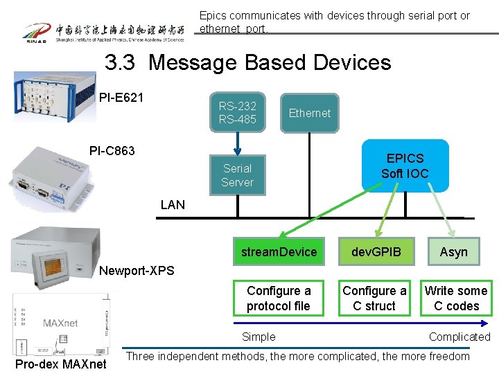 Epics communicates with devices through serial port or ethernet port. 3. 3 Message Based