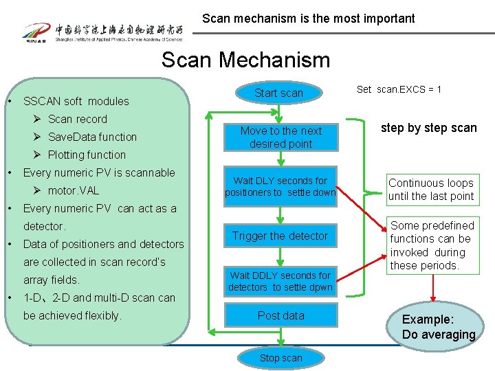 Scan mechanism is the most important Scan Mechanism • SSCAN soft modules Ø Scan