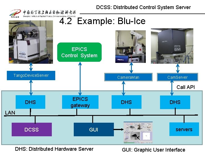 DCSS: Distributed Control System Server 4. 2 Example: Blu-Ice EPICS Control System Tango. Device.