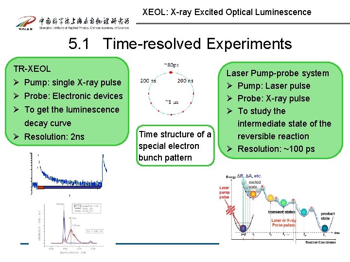XEOL: X-ray Excited Optical Luminescence 5. 1 Time-resolved Experiments TR-XEOL Ø Pump: single X-ray