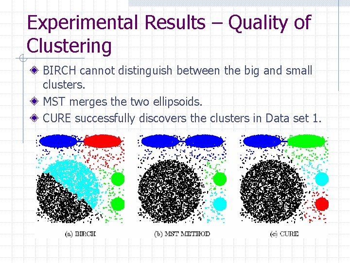 Experimental Results – Quality of Clustering BIRCH cannot distinguish between the big and small