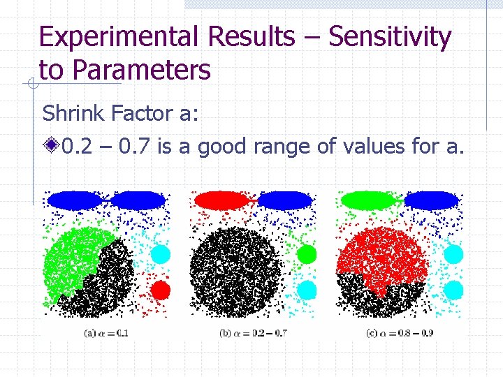 Experimental Results – Sensitivity to Parameters Shrink Factor a: 0. 2 – 0. 7