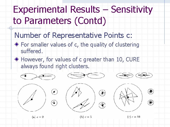 Experimental Results – Sensitivity to Parameters (Contd) Number of Representative Points c: For smaller