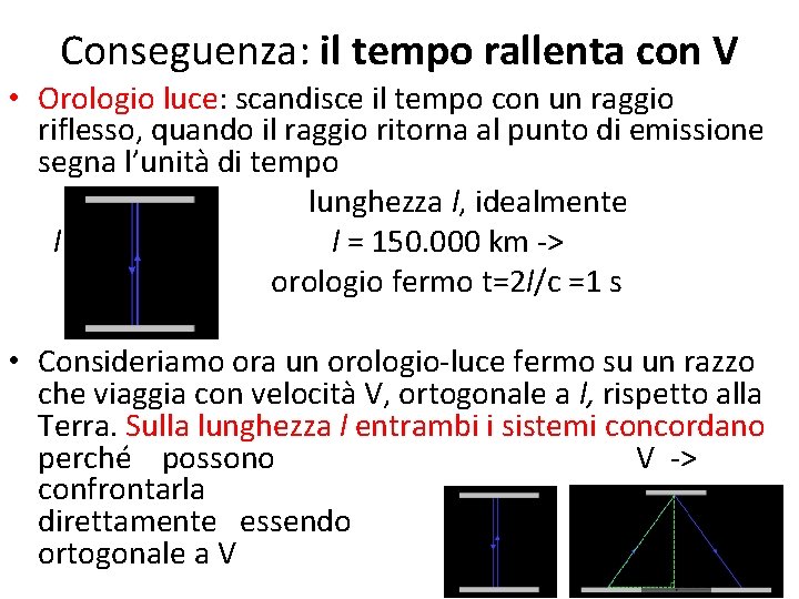 Conseguenza: il tempo rallenta con V • Orologio luce: scandisce il tempo con un