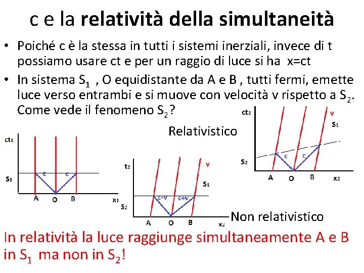 c e la relatività della simultaneità • Poiché c è la stessa in tutti