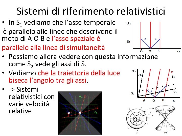 Sistemi di riferimento relativistici • In S 1 vediamo che l’asse temporale è parallelo