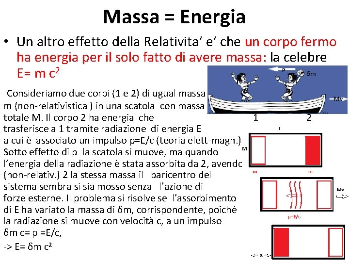 Massa = Energia • Un altro effetto della Relativita’ e’ che un corpo fermo
