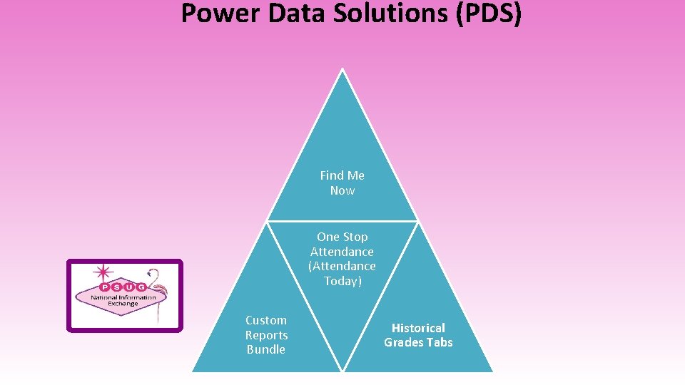 Power Data Solutions (PDS) Find Me Now One Stop Attendance (Attendance Today) Custom Reports