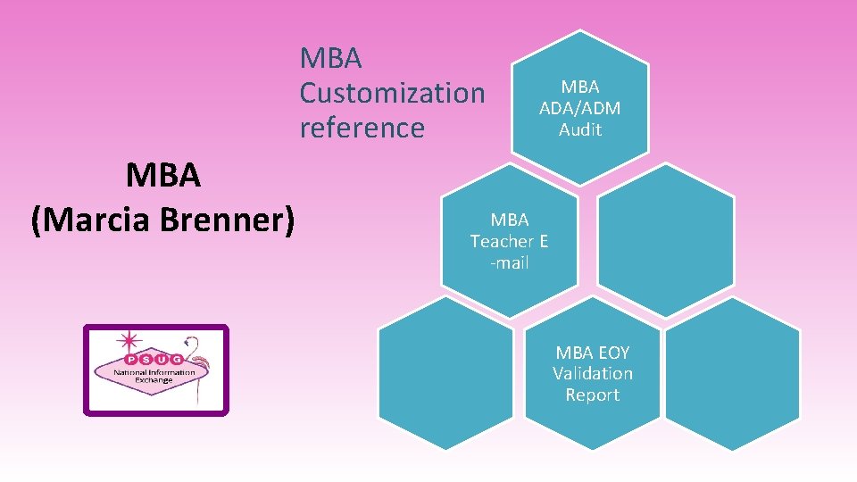 MBA Customization reference MBA (Marcia Brenner) MBA ADA/ADM Audit MBA Teacher E -mail MBA