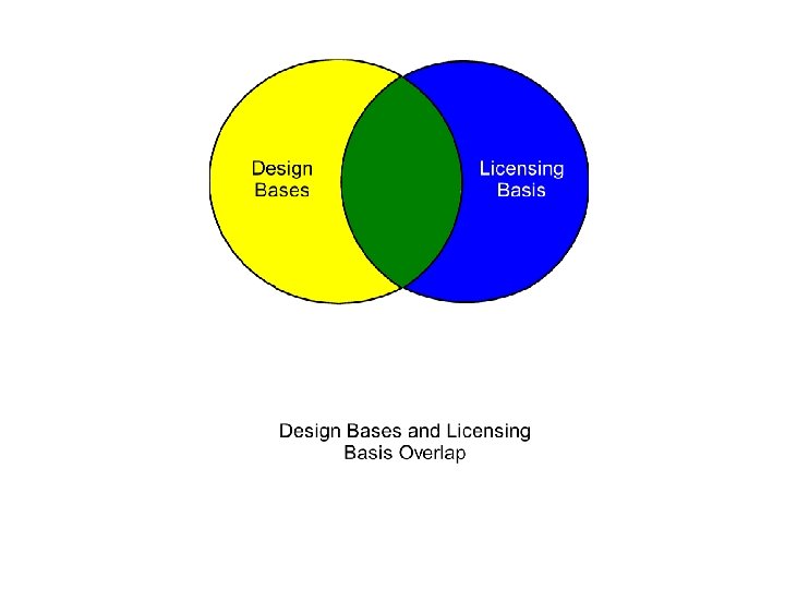 Design Bases From 1957 to 2003 June 18