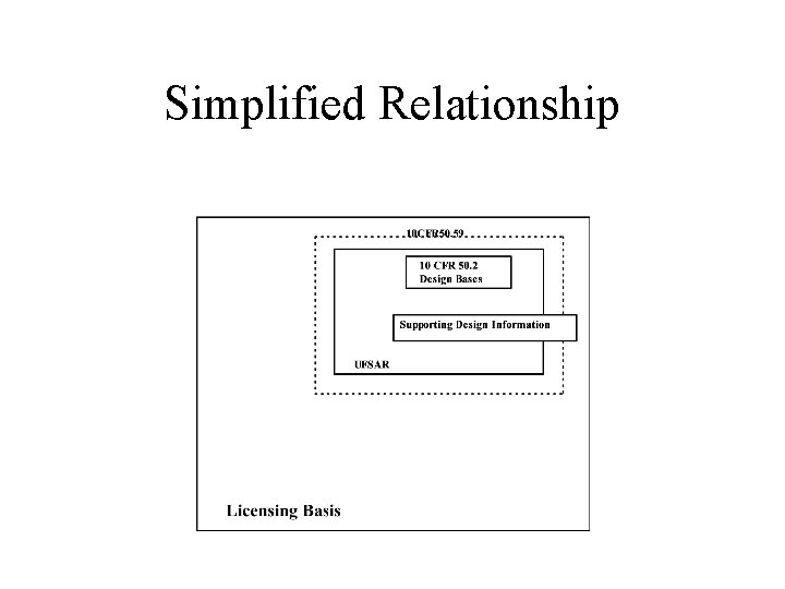 Simplified Relationship 