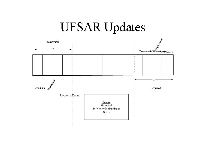 UFSAR Updates 