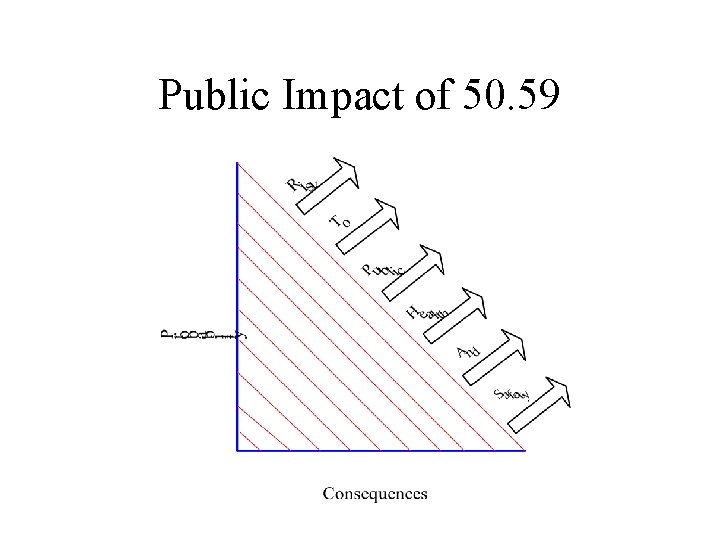 Public Impact of 50. 59 