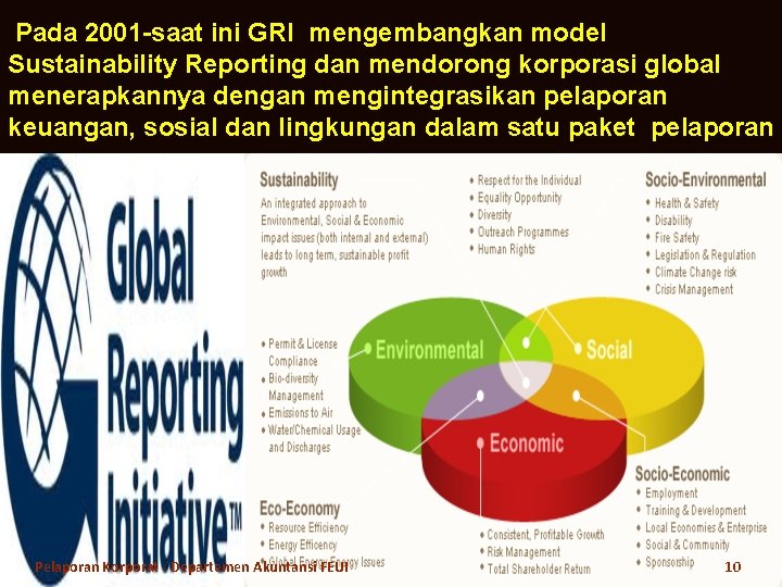 Pada 2001 -saat ini GRI mengembangkan model Sustainability Reporting dan mendorong korporasi global menerapkannya