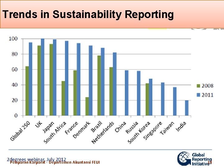 Trends in Sustainability Reporting Pelaporan Korporat - Departemen Akuntansi FEUI 14 