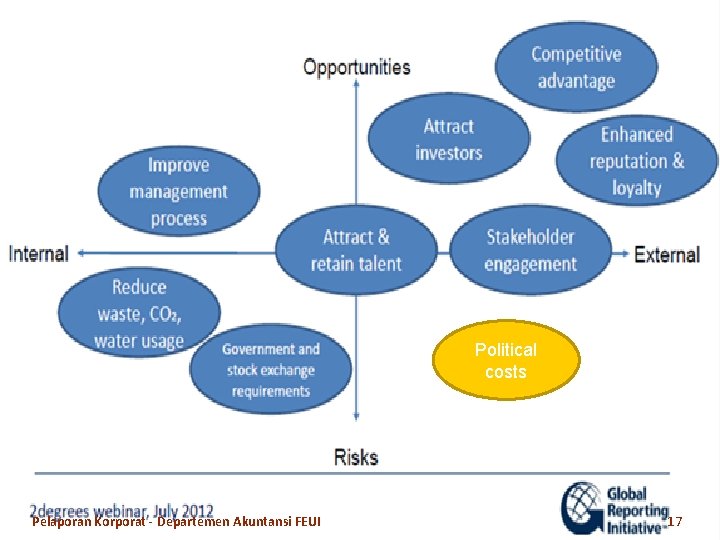 Political costs Pelaporan Korporat - Departemen Akuntansi FEUI 17 