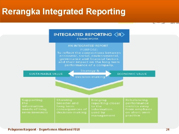 Rerangka Integrated Reporting Pelaporan Korporat - Departemen Akuntansi FEUI 24 