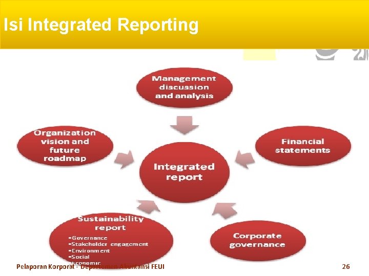 Isi Integrated Reporting Pelaporan Korporat - Departemen Akuntansi FEUI 26 